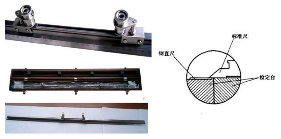 DY-SDJ Third Grade Wire Rule